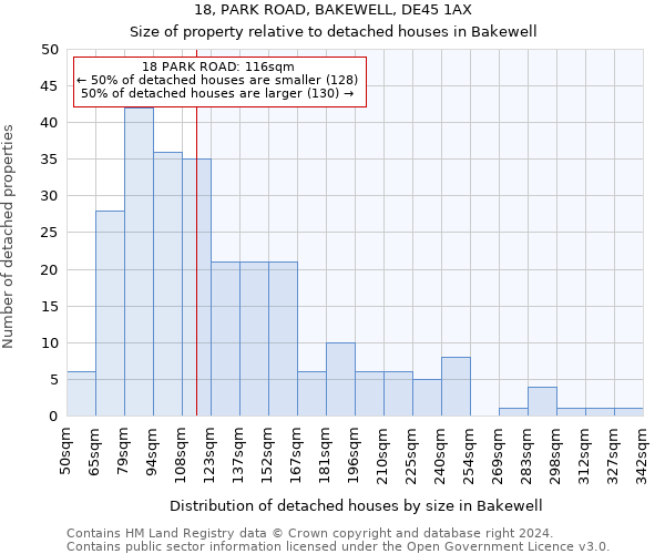18, PARK ROAD, BAKEWELL, DE45 1AX: Size of property relative to detached houses in Bakewell
