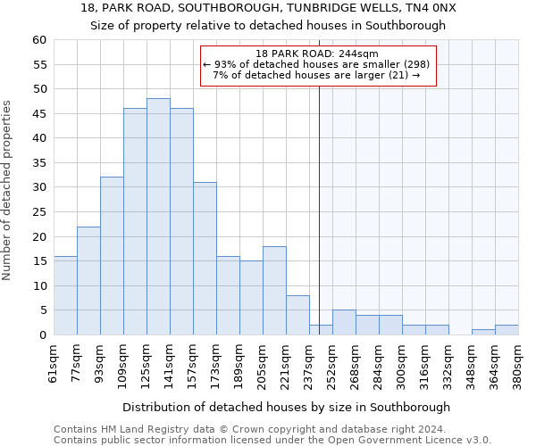 18, PARK ROAD, SOUTHBOROUGH, TUNBRIDGE WELLS, TN4 0NX: Size of property relative to detached houses in Southborough