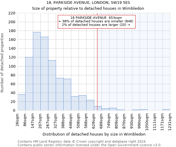 18, PARKSIDE AVENUE, LONDON, SW19 5ES: Size of property relative to detached houses in Wimbledon