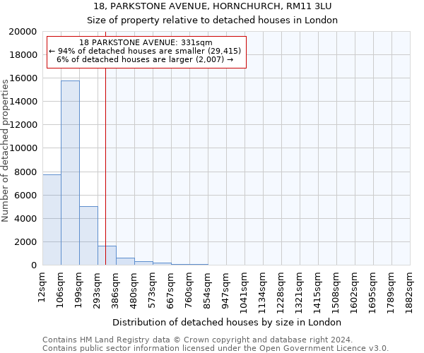 18, PARKSTONE AVENUE, HORNCHURCH, RM11 3LU: Size of property relative to detached houses in London
