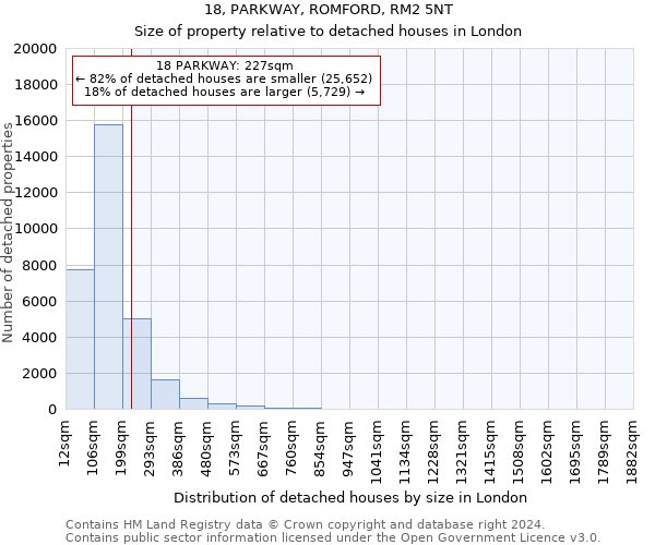 18, PARKWAY, ROMFORD, RM2 5NT: Size of property relative to detached houses in London