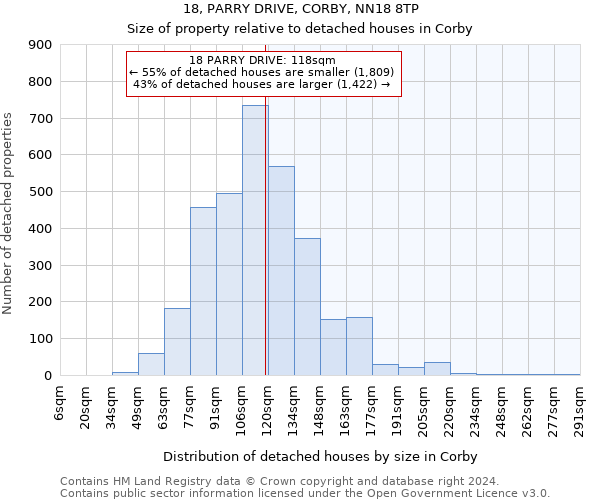 18, PARRY DRIVE, CORBY, NN18 8TP: Size of property relative to detached houses in Corby