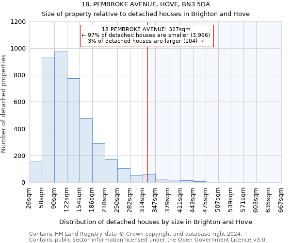 18, PEMBROKE AVENUE, HOVE, BN3 5DA: Size of property relative to detached houses in Brighton and Hove