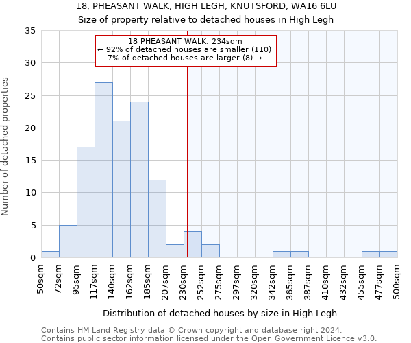 18, PHEASANT WALK, HIGH LEGH, KNUTSFORD, WA16 6LU: Size of property relative to detached houses in High Legh