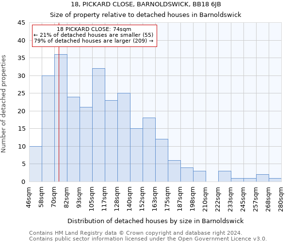 18, PICKARD CLOSE, BARNOLDSWICK, BB18 6JB: Size of property relative to detached houses in Barnoldswick