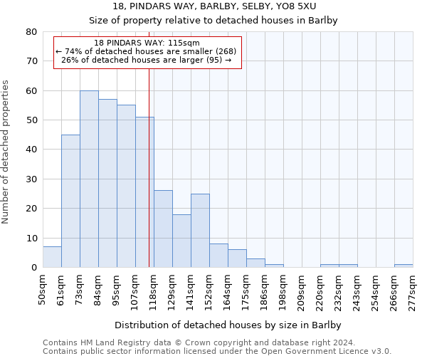 18, PINDARS WAY, BARLBY, SELBY, YO8 5XU: Size of property relative to detached houses in Barlby