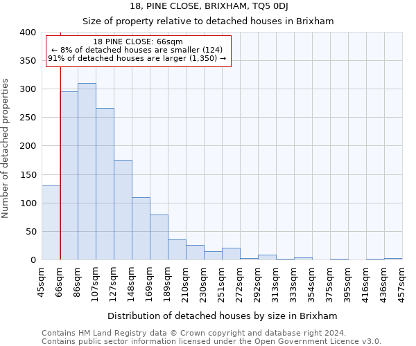 18, PINE CLOSE, BRIXHAM, TQ5 0DJ: Size of property relative to detached houses in Brixham