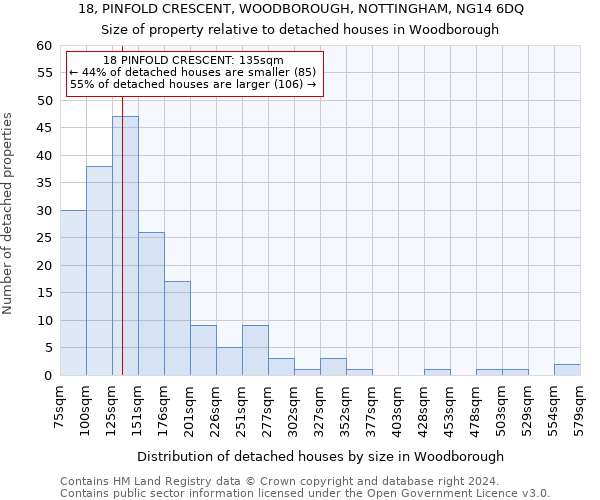 18, PINFOLD CRESCENT, WOODBOROUGH, NOTTINGHAM, NG14 6DQ: Size of property relative to detached houses in Woodborough
