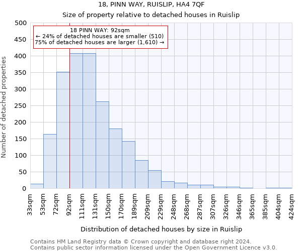 18, PINN WAY, RUISLIP, HA4 7QF: Size of property relative to detached houses in Ruislip