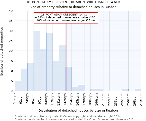 18, PONT ADAM CRESCENT, RUABON, WREXHAM, LL14 6ED: Size of property relative to detached houses in Ruabon