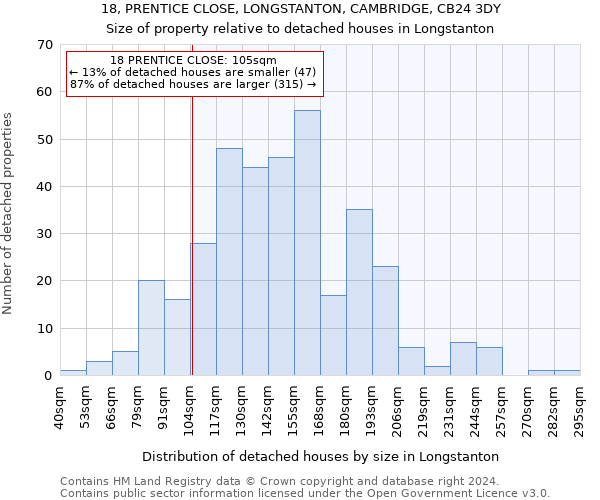 18, PRENTICE CLOSE, LONGSTANTON, CAMBRIDGE, CB24 3DY: Size of property relative to detached houses in Longstanton