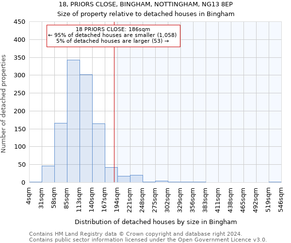 18, PRIORS CLOSE, BINGHAM, NOTTINGHAM, NG13 8EP: Size of property relative to detached houses in Bingham