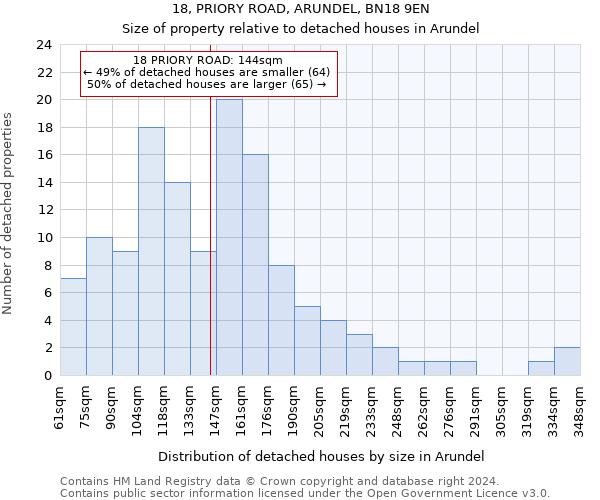18, PRIORY ROAD, ARUNDEL, BN18 9EN: Size of property relative to detached houses in Arundel