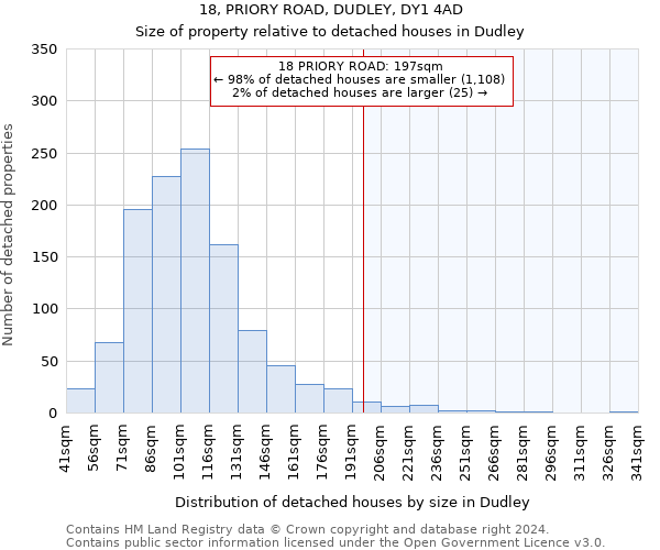 18, PRIORY ROAD, DUDLEY, DY1 4AD: Size of property relative to detached houses in Dudley