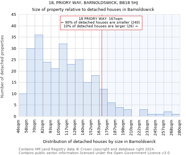 18, PRIORY WAY, BARNOLDSWICK, BB18 5HJ: Size of property relative to detached houses in Barnoldswick