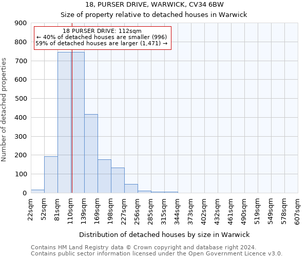 18, PURSER DRIVE, WARWICK, CV34 6BW: Size of property relative to detached houses in Warwick