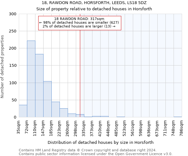 18, RAWDON ROAD, HORSFORTH, LEEDS, LS18 5DZ: Size of property relative to detached houses in Horsforth