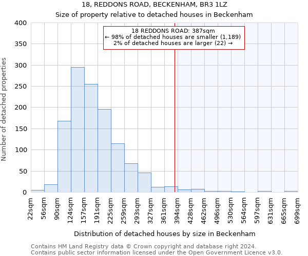 18, REDDONS ROAD, BECKENHAM, BR3 1LZ: Size of property relative to detached houses in Beckenham