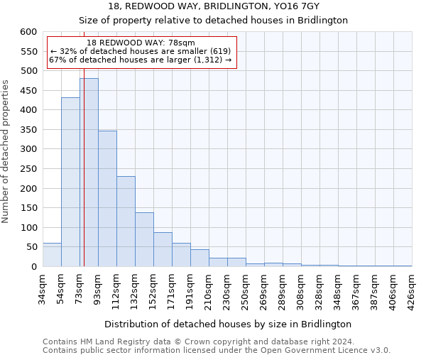 18, REDWOOD WAY, BRIDLINGTON, YO16 7GY: Size of property relative to detached houses in Bridlington
