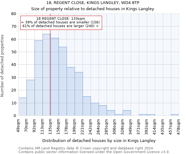 18, REGENT CLOSE, KINGS LANGLEY, WD4 8TP: Size of property relative to detached houses in Kings Langley