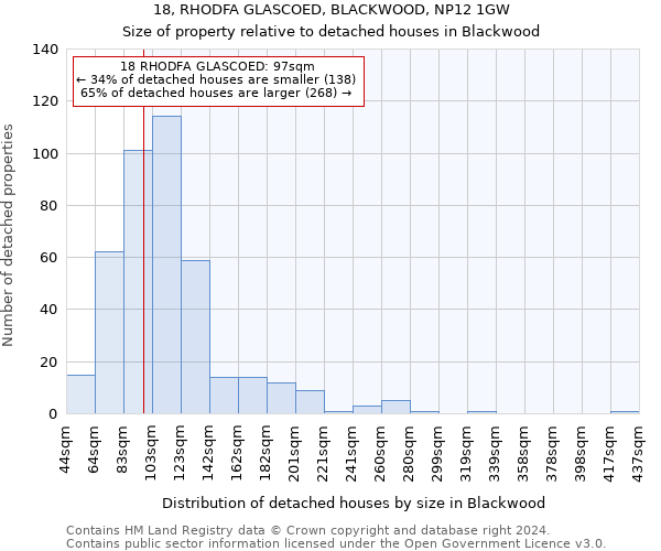 18, RHODFA GLASCOED, BLACKWOOD, NP12 1GW: Size of property relative to detached houses in Blackwood