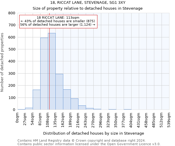 18, RICCAT LANE, STEVENAGE, SG1 3XY: Size of property relative to detached houses in Stevenage