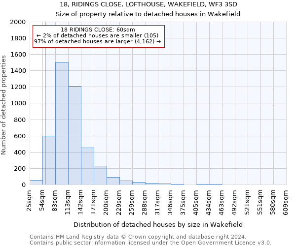 18, RIDINGS CLOSE, LOFTHOUSE, WAKEFIELD, WF3 3SD: Size of property relative to detached houses in Wakefield