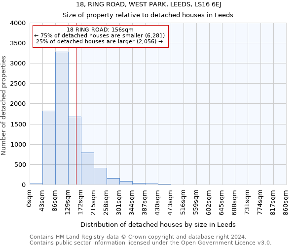 18, RING ROAD, WEST PARK, LEEDS, LS16 6EJ: Size of property relative to detached houses in Leeds