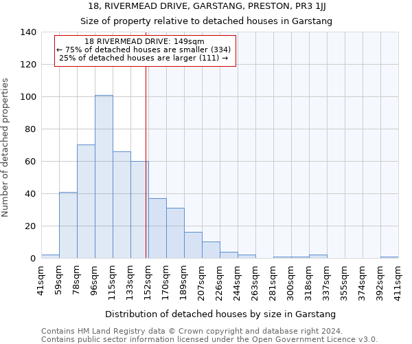 18, RIVERMEAD DRIVE, GARSTANG, PRESTON, PR3 1JJ: Size of property relative to detached houses in Garstang