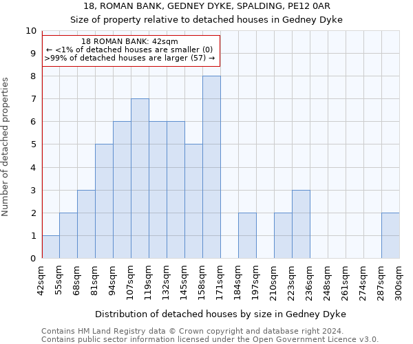 18, ROMAN BANK, GEDNEY DYKE, SPALDING, PE12 0AR: Size of property relative to detached houses in Gedney Dyke