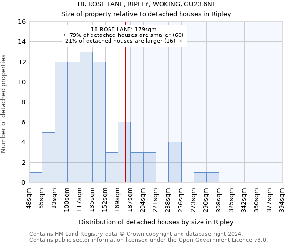 18, ROSE LANE, RIPLEY, WOKING, GU23 6NE: Size of property relative to detached houses in Ripley