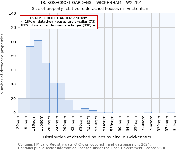 18, ROSECROFT GARDENS, TWICKENHAM, TW2 7PZ: Size of property relative to detached houses in Twickenham