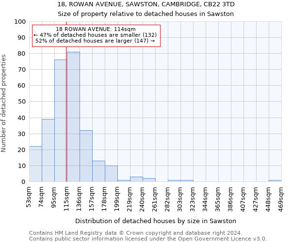 18, ROWAN AVENUE, SAWSTON, CAMBRIDGE, CB22 3TD: Size of property relative to detached houses in Sawston
