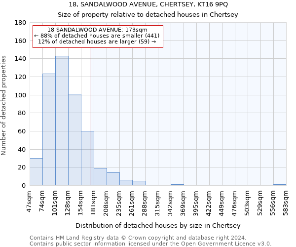 18, SANDALWOOD AVENUE, CHERTSEY, KT16 9PQ: Size of property relative to detached houses in Chertsey