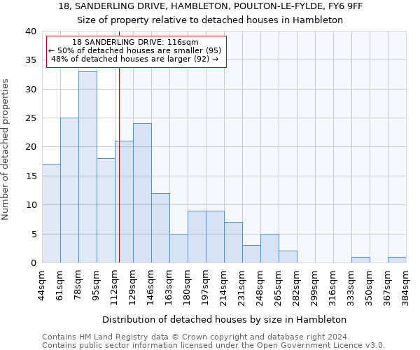 18, SANDERLING DRIVE, HAMBLETON, POULTON-LE-FYLDE, FY6 9FF: Size of property relative to detached houses in Hambleton