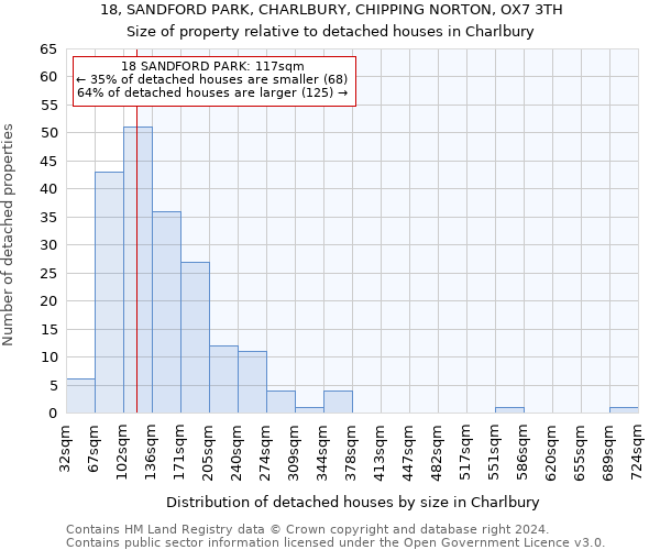18, SANDFORD PARK, CHARLBURY, CHIPPING NORTON, OX7 3TH: Size of property relative to detached houses in Charlbury