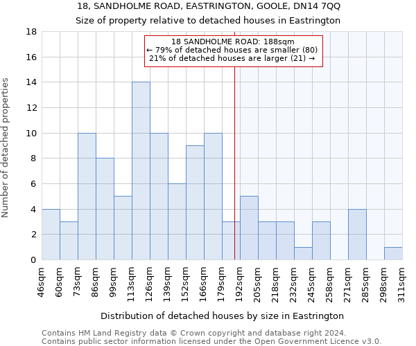 18, SANDHOLME ROAD, EASTRINGTON, GOOLE, DN14 7QQ: Size of property relative to detached houses in Eastrington