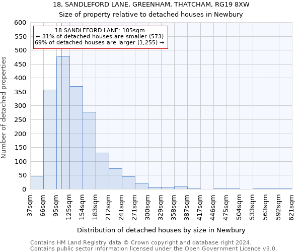18, SANDLEFORD LANE, GREENHAM, THATCHAM, RG19 8XW: Size of property relative to detached houses in Newbury