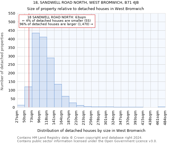 18, SANDWELL ROAD NORTH, WEST BROMWICH, B71 4JB: Size of property relative to detached houses in West Bromwich