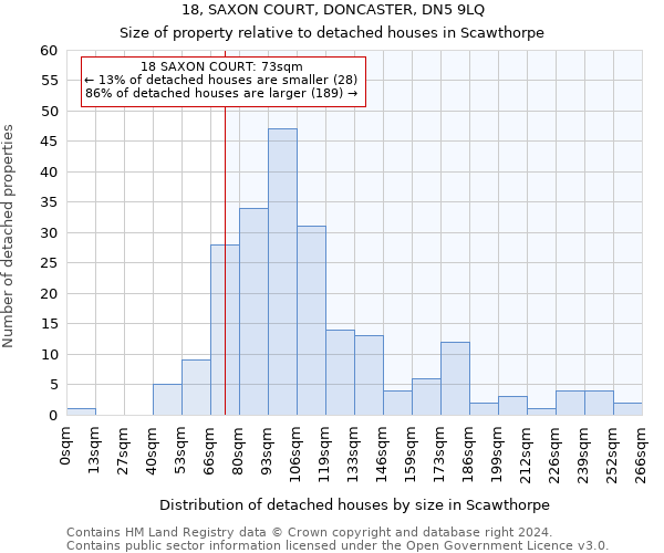 18, SAXON COURT, DONCASTER, DN5 9LQ: Size of property relative to detached houses in Scawthorpe