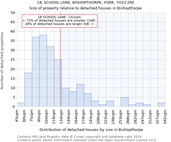 18, SCHOOL LANE, BISHOPTHORPE, YORK, YO23 2RE: Size of property relative to detached houses in Bishopthorpe