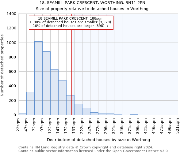 18, SEAMILL PARK CRESCENT, WORTHING, BN11 2PN: Size of property relative to detached houses in Worthing
