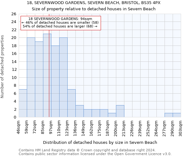 18, SEVERNWOOD GARDENS, SEVERN BEACH, BRISTOL, BS35 4PX: Size of property relative to detached houses in Severn Beach