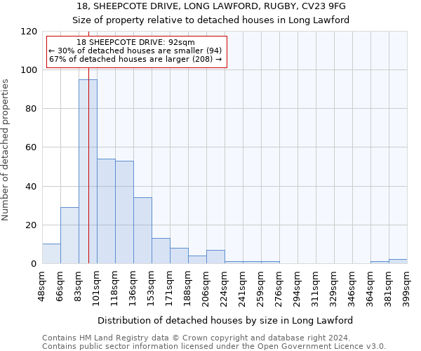 18, SHEEPCOTE DRIVE, LONG LAWFORD, RUGBY, CV23 9FG: Size of property relative to detached houses in Long Lawford