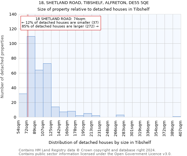 18, SHETLAND ROAD, TIBSHELF, ALFRETON, DE55 5QE: Size of property relative to detached houses in Tibshelf