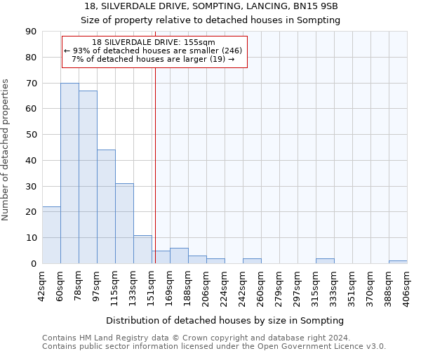 18, SILVERDALE DRIVE, SOMPTING, LANCING, BN15 9SB: Size of property relative to detached houses in Sompting