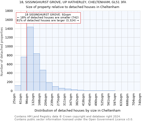 18, SISSINGHURST GROVE, UP HATHERLEY, CHELTENHAM, GL51 3FA: Size of property relative to detached houses in Cheltenham