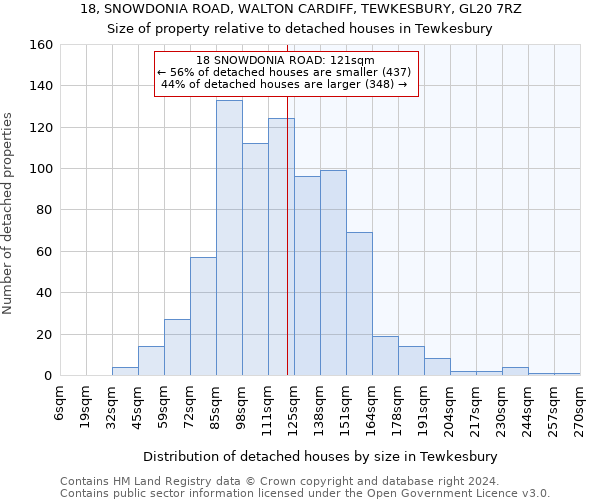 18, SNOWDONIA ROAD, WALTON CARDIFF, TEWKESBURY, GL20 7RZ: Size of property relative to detached houses in Tewkesbury