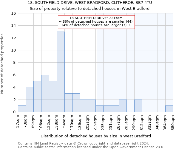 18, SOUTHFIELD DRIVE, WEST BRADFORD, CLITHEROE, BB7 4TU: Size of property relative to detached houses in West Bradford