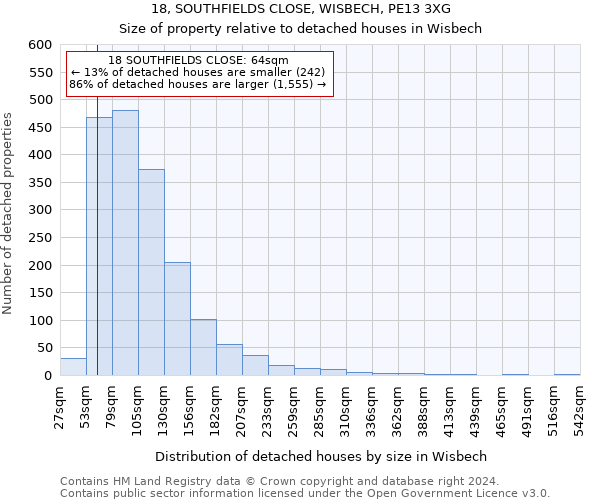 18, SOUTHFIELDS CLOSE, WISBECH, PE13 3XG: Size of property relative to detached houses in Wisbech